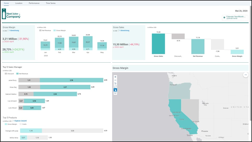 Dashboard_SAP_Story 