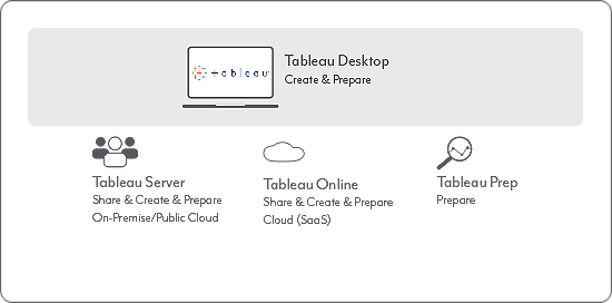 Produkte zum Erstellen und Teilen von Tableau Dashboards