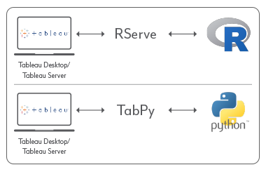  Führen Sie R- oder Python-Skripte direkt in Ihrem Tableau Dashboard aus