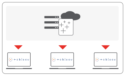 Teilen Sie Ihre Tableau Dashboards mit Ihren Kollegen