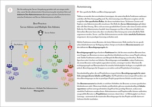 Tableau_10-2021-DE_S21