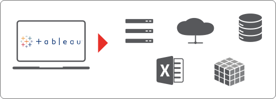 Tableau Dashboards can be based on various data sources