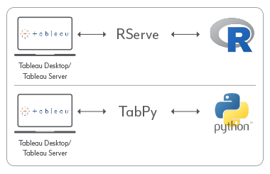 Run R or Python Scripts directly in your Tableau Dashboard