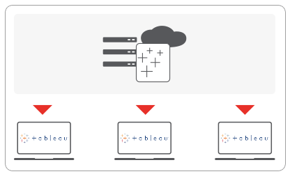 Share your Tableau Dashboards with your colleagues