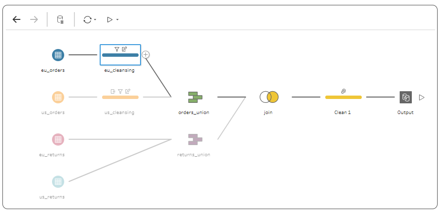 Preparing Data before creating a Tableau Dashboard