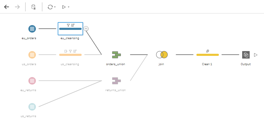 Bereiten Sie Ihre Daten vor, bevor Sie ein Tableau Dashboard erstellen