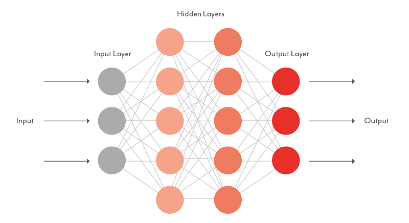 Deep Learning _ Layer Model