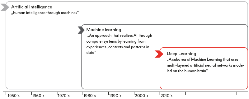 ML-Wording_EN