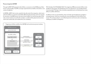 Airflow_11-2020-EN_S9
