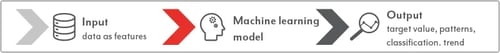 Grafik_Use-of-ML_EN