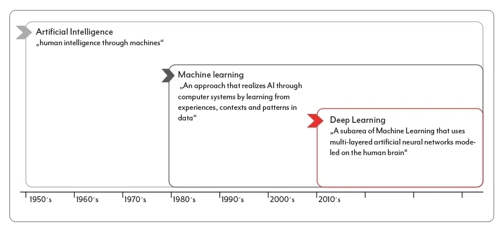 Timeline_AI