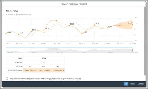 Planning_forecast
