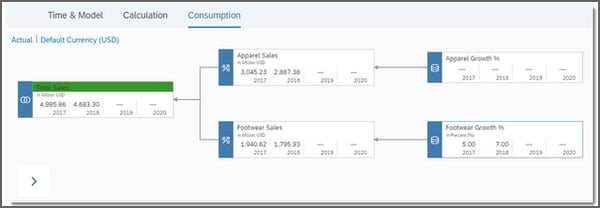Planning_value-driver-tree