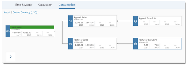 Planning_value-driver-tree