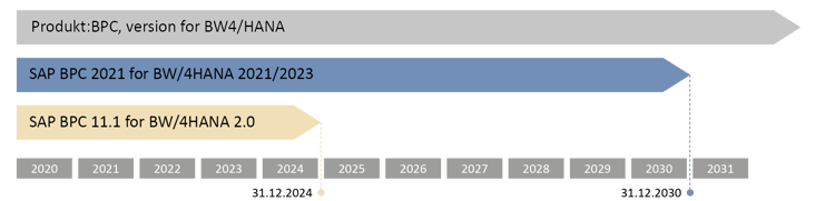 Roadmap Planning