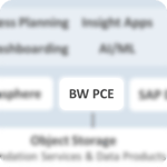 SAP Business Data Cloud - BW PCE