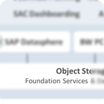 SAP Business Data Cloud - Foundation Services
