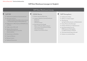 SAP HANA_03-2023-DE_Datasphere-12