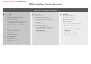 SAP HANA_03-2023-EN_Datasphere-12