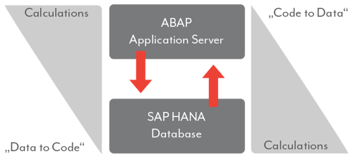 SQL Information Chart