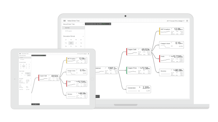 valq-traditional-planning-approaches-Value-Driver-Tree