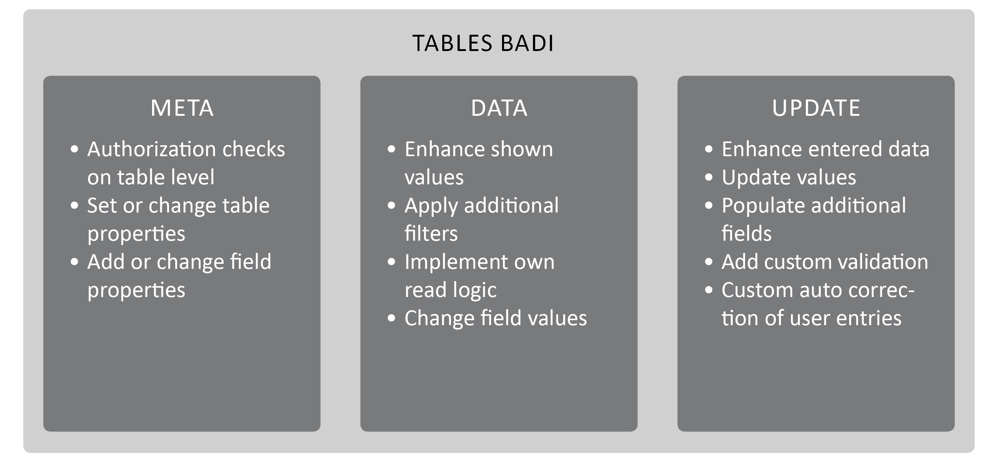 Table Maintenance How to Implement a BAdI