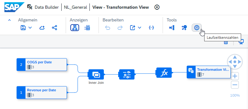 SAP_Dataspehre_Performance_Views_PlanViz_1