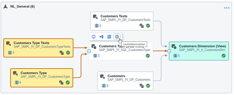 SAP_Dataspehre_Performance_Views_PlanViz_5