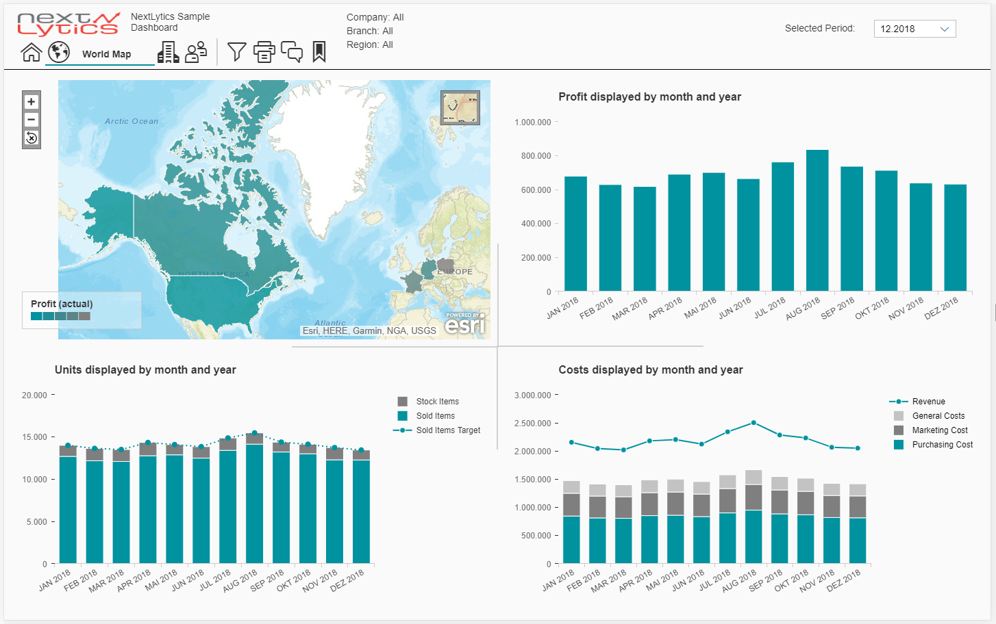 How to Dashboard - visuelle Umsetzung eines Vertriebs-Dashboards