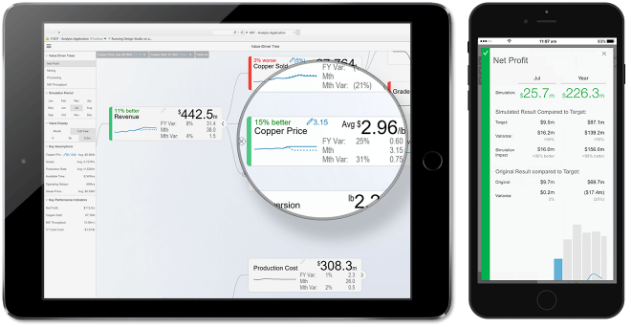 ValQ - der Value Driver Tree jetzt auch in Microsoft Power BI