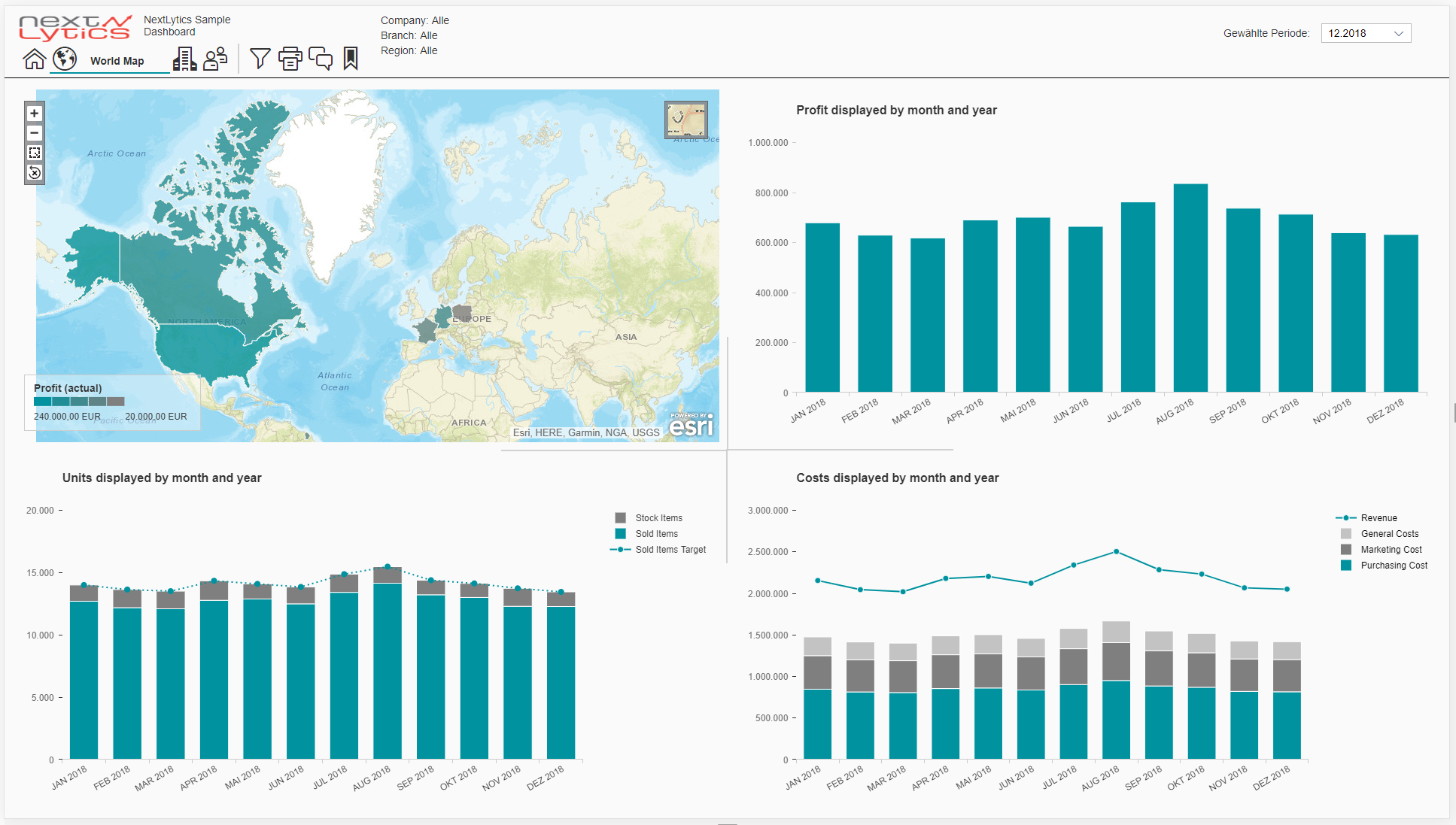 How to Dashboard - visual implementation of a sales dashboard