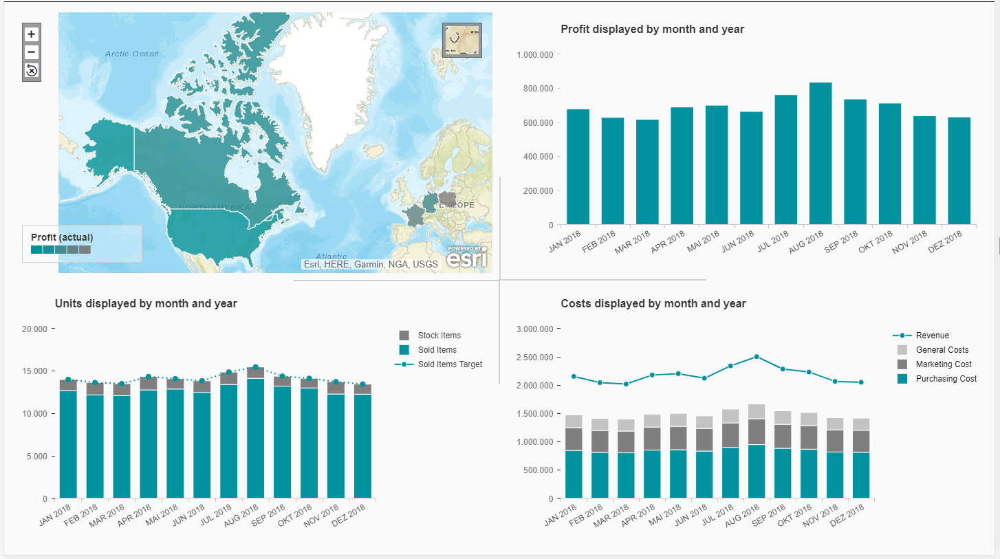 How to Dashboard with Lumira Designer 2.3