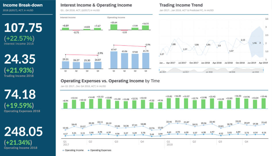 Was ist SAP Analytics Cloud? Ein Tool für Planung und Self-Service-BI.