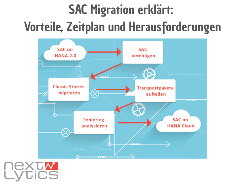 SAP Analytics Cloud Migration: Vorteile, Zeitplan & Herausforderungen