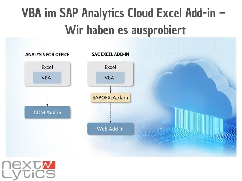 VBA im SAP Analytics Cloud Excel Add-in – Wir haben es ausprobiert