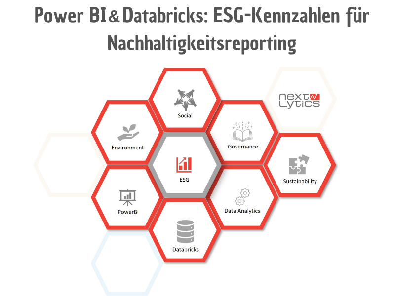 Power BI & Databricks: ESG-Kennzahlen für Nachhaltigkeitsreporting