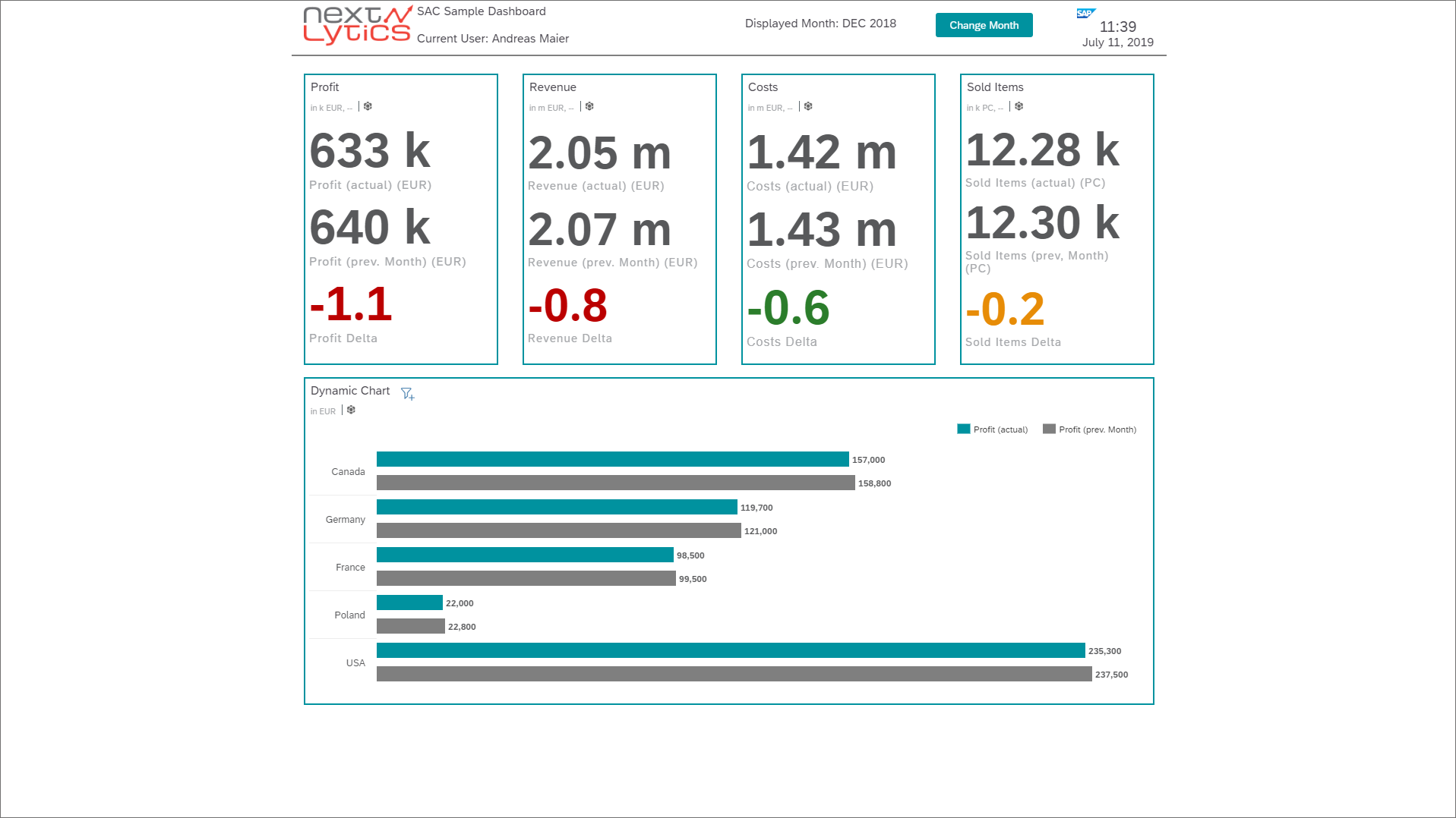 SAC Analytics Designer