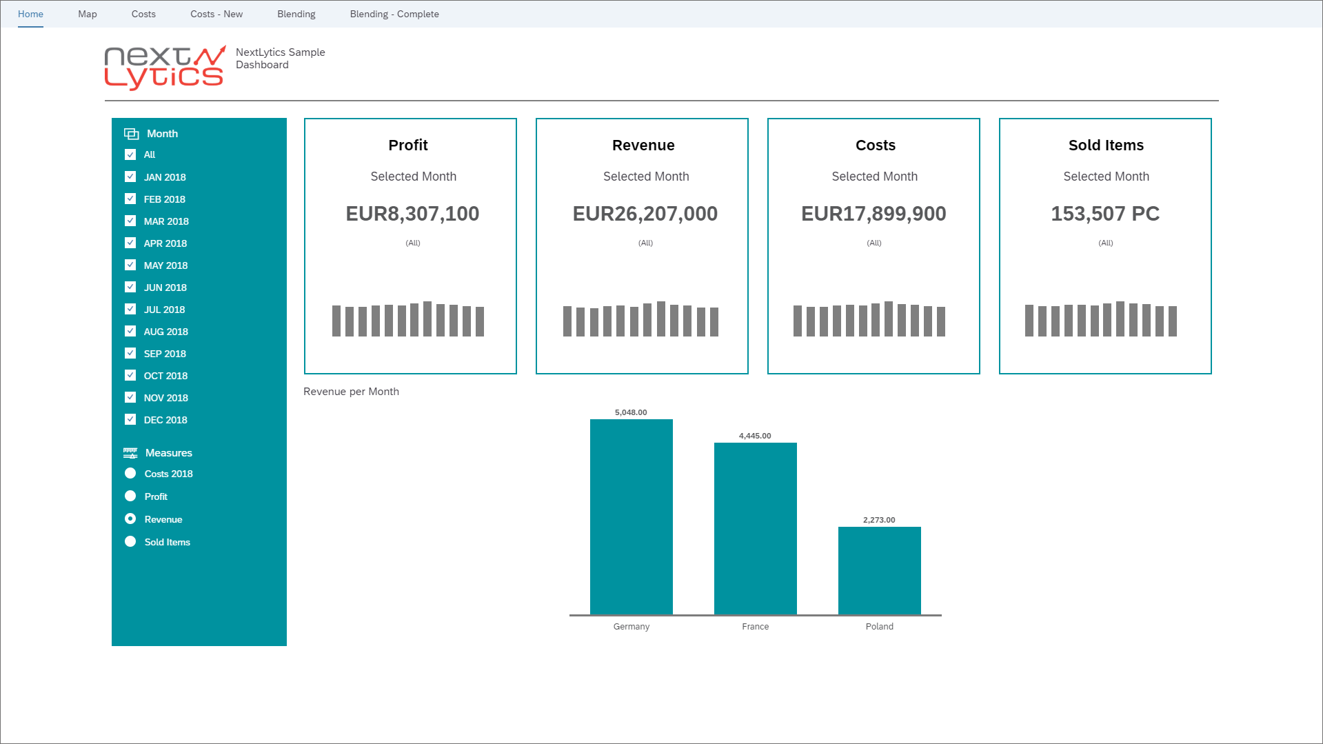 SAC Dashboards