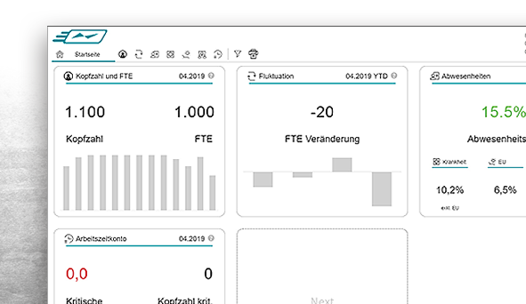 Dashboarding