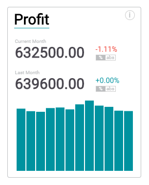 NextLytics KPI Tile