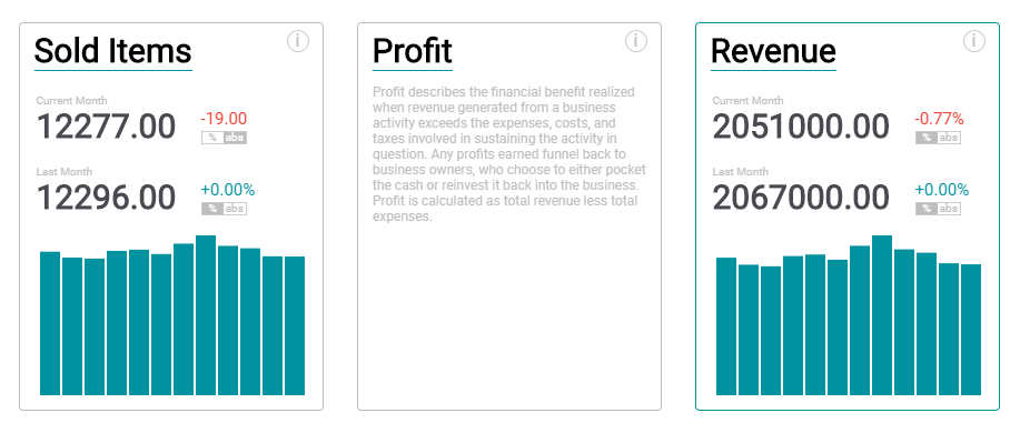 CSS adjustments KPI Tile