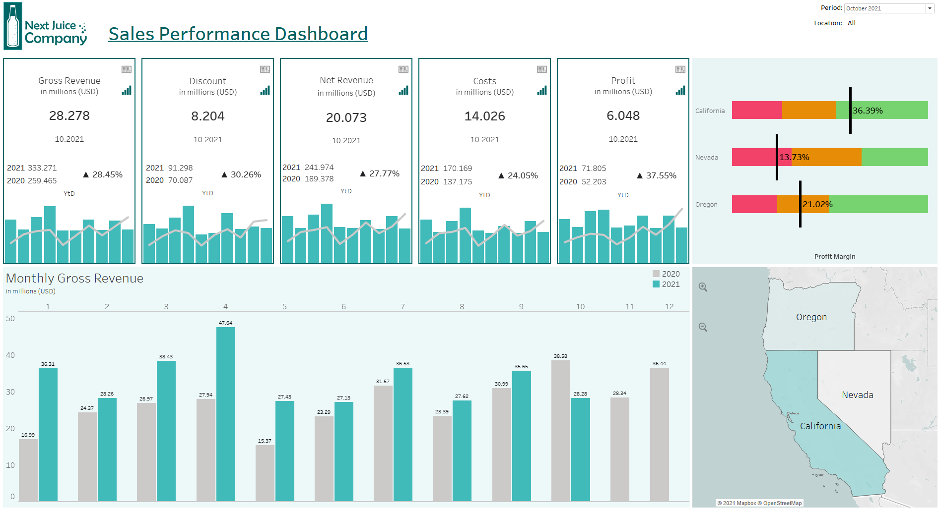 Tableau Dashboard Landing Page