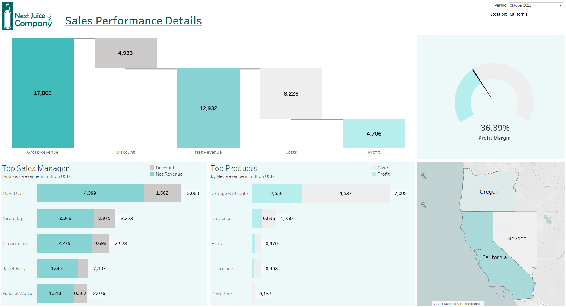 Tableau Dashboard 