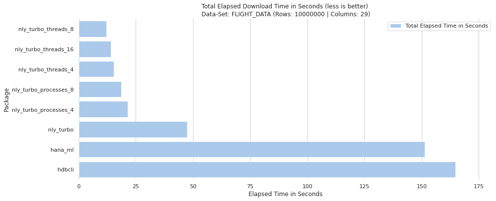 Total_Elapsed_Time_Flight_Data_Set